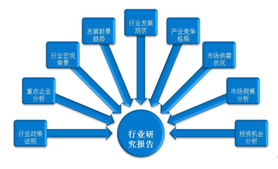 2017版中國(guó)一次性打火機(jī)市場(chǎng)深度評(píng)估及投資戰(zhàn)略咨詢報(bào)告