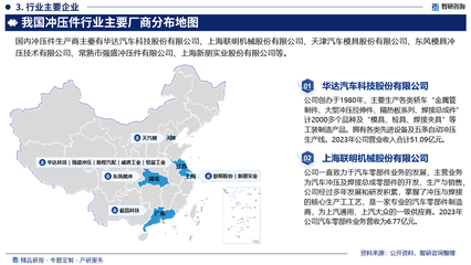 2024年中國(guó)沖壓件產(chǎn)業(yè)現(xiàn)狀及發(fā)展趨勢(shì)研究報(bào)告(智研咨詢發(fā)布)