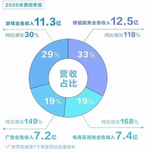 斗魚產(chǎn)品分析報(bào)告 游戲直播行業(yè)的未來(lái)