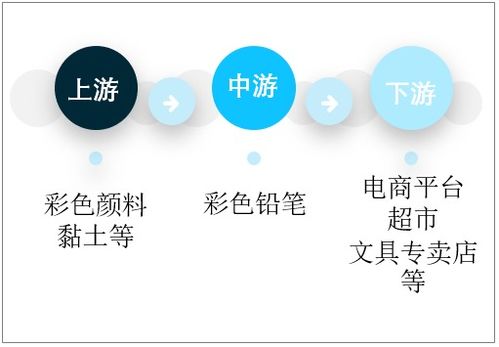 2021 2027年中國彩色鉛筆行業(yè)市場供需規(guī)模及投資戰(zhàn)略咨詢報(bào)告