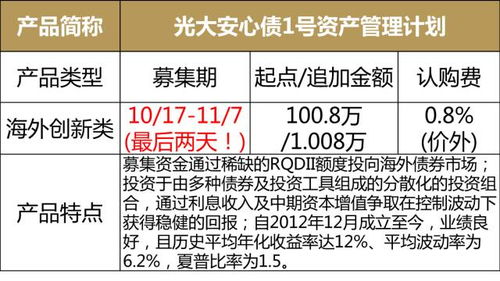 浦發(fā)私人銀行本周產(chǎn)品速遞及信息披露 11.6 11.10