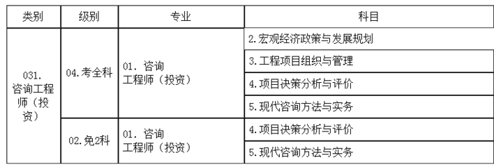 湖南2018年度咨詢工程師(投資)職業(yè)資格考試考務(wù)工作的通知