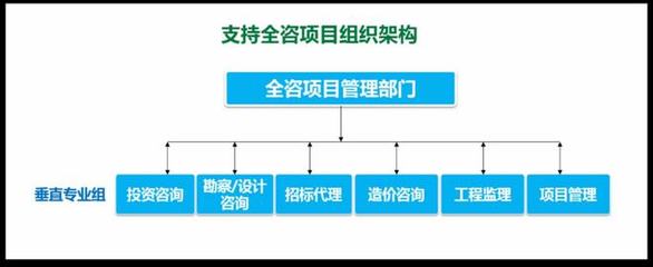 工程咨詢 | 數(shù)字化助力全過程工程咨詢服務(wù)品質(zhì)提升