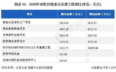 干貨!2021年中國制冷、空調(diào)設(shè)備行業(yè)龍頭企業(yè)分析--冰輪環(huán)境:公司制冷設(shè)備產(chǎn)品盈利能力強(qiáng)