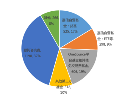 從嘉信理財(SCHW.US)的生意經(jīng),解密海外券商的商業(yè)模式